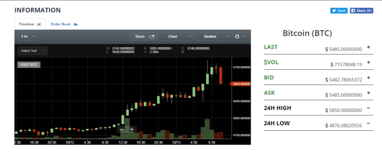 how much BitCoin wil go high, should we buy it ?